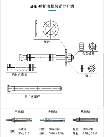一文為您揭開(kāi)：一款好品質(zhì)的機(jī)械錨栓都具有哪些特性？