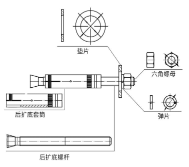 機(jī)械錨栓想要壽命更長(zhǎng)久，這些細(xì)節(jié)少不了！